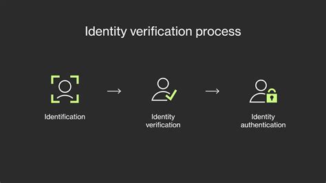 Verification & providing ID .